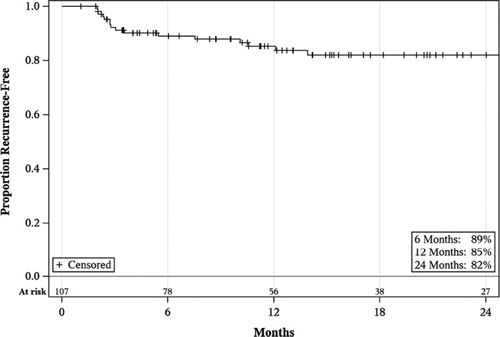 JU INSIGHT Sequential Intravesical Gemcitabine And Docetaxel For